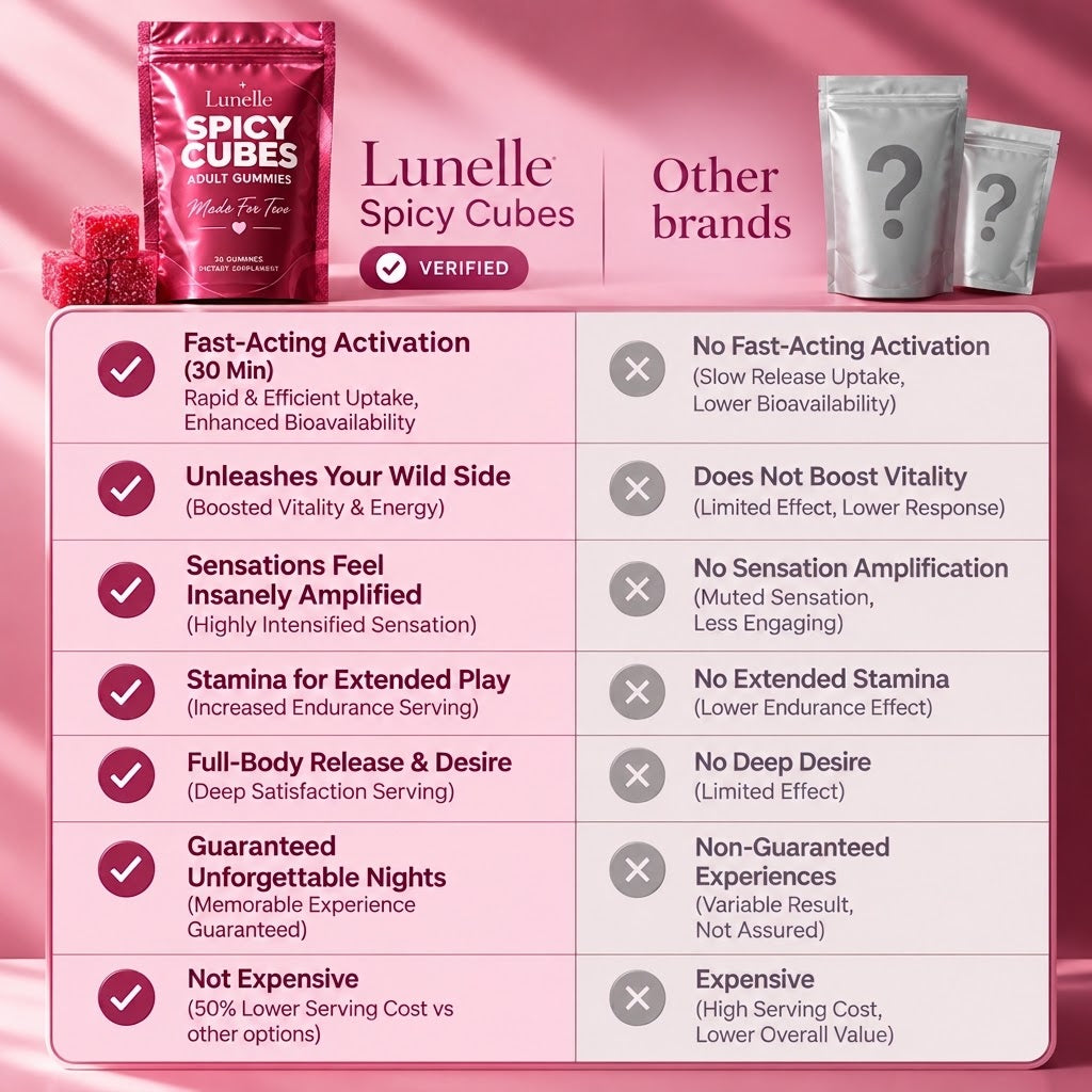 Spicy Cubes: #1 Rated Intimacy Gummy By 5300+ Couples