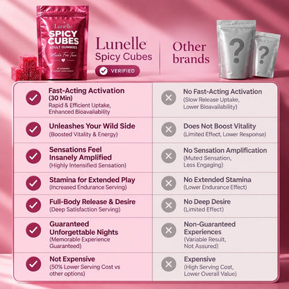 Spicy Cubes: #1 Rated Intimacy Gummy By 5300+ Couples